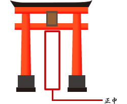 恋愛運を高める神社参拝の作法イメージ
